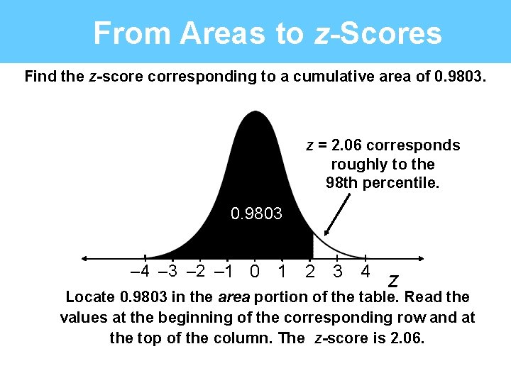 From Areas to z-Scores Find the z-score corresponding to a cumulative area of 0.