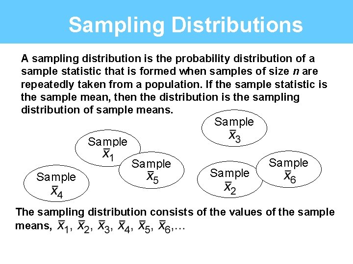 Sampling Distributions A sampling distribution is the probability distribution of a sample statistic that
