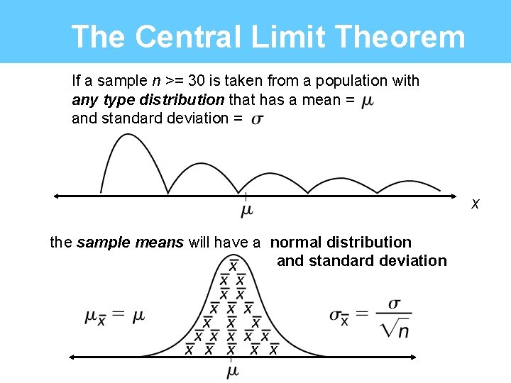 The Central Limit Theorem If a sample n >= 30 is taken from a