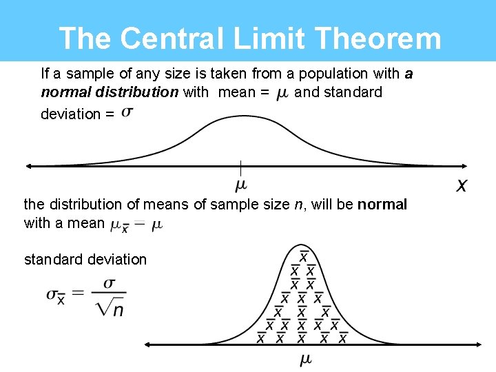 The Central Limit Theorem If a sample of any size is taken from a