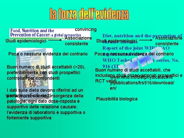 convincing Studi epidemiologici Diet, nutrition and the prevention of Associazione Studi epidemiologici chronic diseases