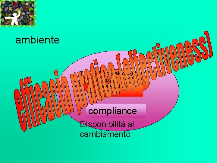 ambiente Efficacy (efficacia teorica) Efficacia del farmaco compliance Disponibilità al cambiamento 