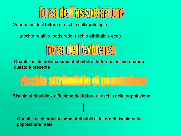 Quanto incide il fattore di rischio sulla patologia (rischio relativo, odds ratio, rischio attribuibile