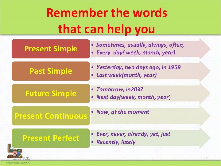 Remember the words that can help you Present Simple Past Simple Future Simple Present