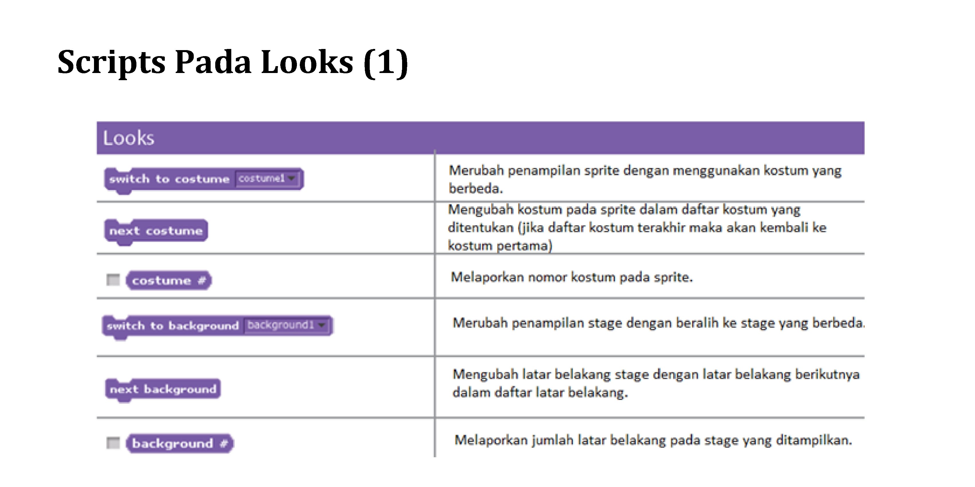 Scripts Pada Looks (1) 