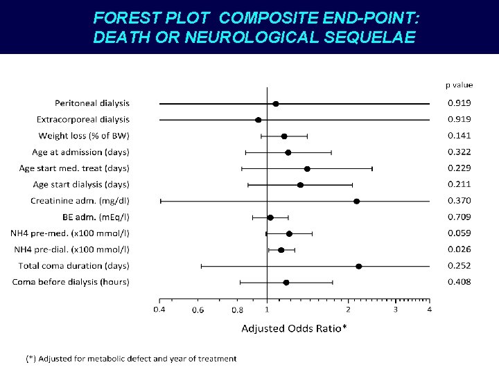 FOREST PLOT COMPOSITE END-POINT: DEATH OR NEUROLOGICAL SEQUELAE 