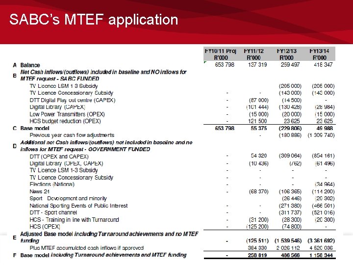 SABC’s MTEF application 8 