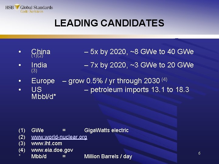 LEADING CANDIDATES • China (1)(2) – 5 x by 2020, ~8 GWe to 40