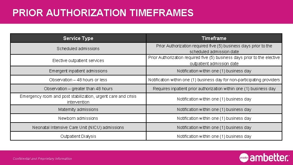 PRIOR AUTHORIZATION TIMEFRAMES Service Type Scheduled admissions Elective outpatient services Timeframe Prior Authorization required