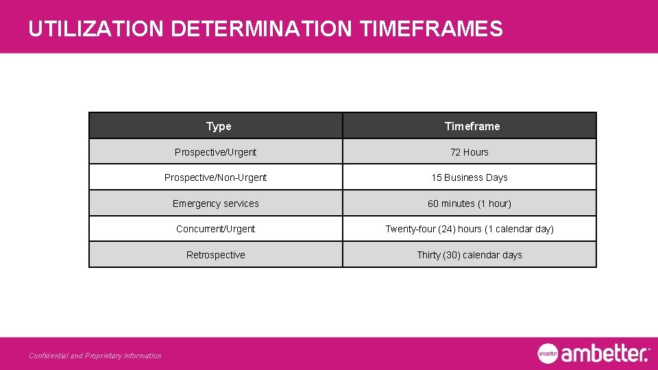 UTILIZATION DETERMINATION TIMEFRAMES Type Confidential and Proprietary Information Timeframe Prospective/Urgent 72 Hours Prospective/Non-Urgent 15