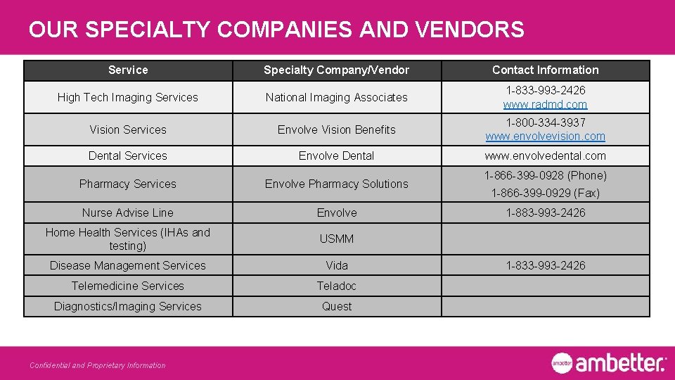 OUR SPECIALTY COMPANIES AND VENDORS Service Specialty Company/Vendor Contact Information High Tech Imaging Services