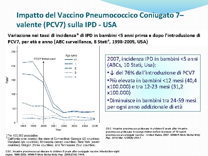 Impatto del Vaccino Pneumococcico Coniugato 7– valente (PCV 7) sulla IPD - USA Variazione
