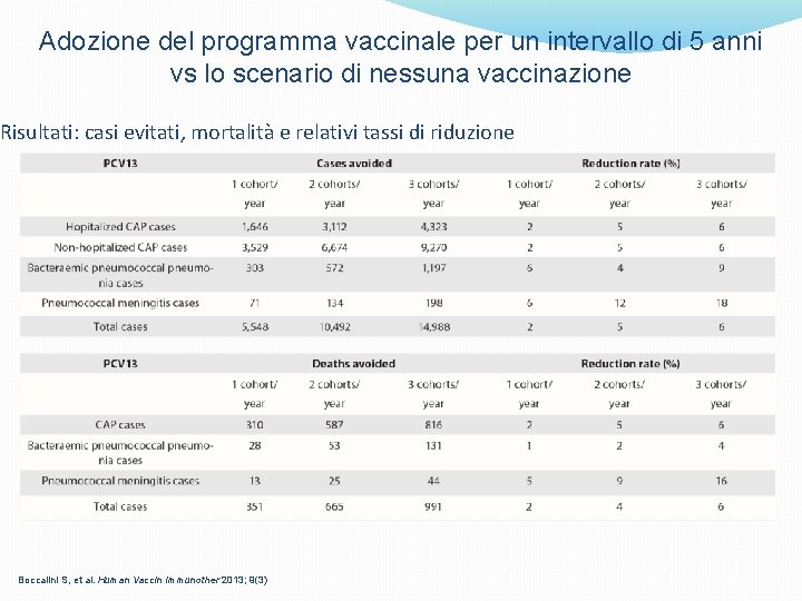 Adozione del programma vaccinale per un intervallo di 5 anni vs lo scenario di
