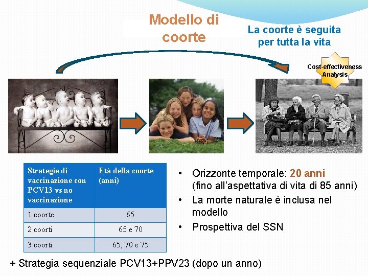 Modello di coorte La coorte è seguita per tutta la vita Cost-effectiveness Analysis Strategie