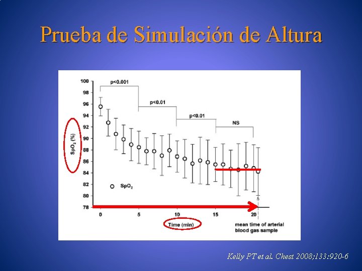 Prueba de Simulación de Altura Kelly PT et al. Chest 2008; 133: 920 -6