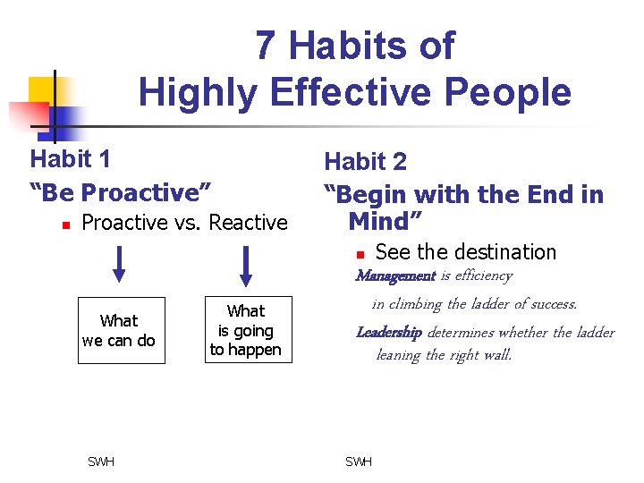 7 Habits of Highly Effective People Habit 1 “Be Proactive” n Proactive vs. Reactive