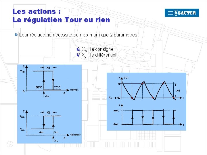 Les actions : La régulation Tour ou rien Leur réglage ne nécessite au maximum