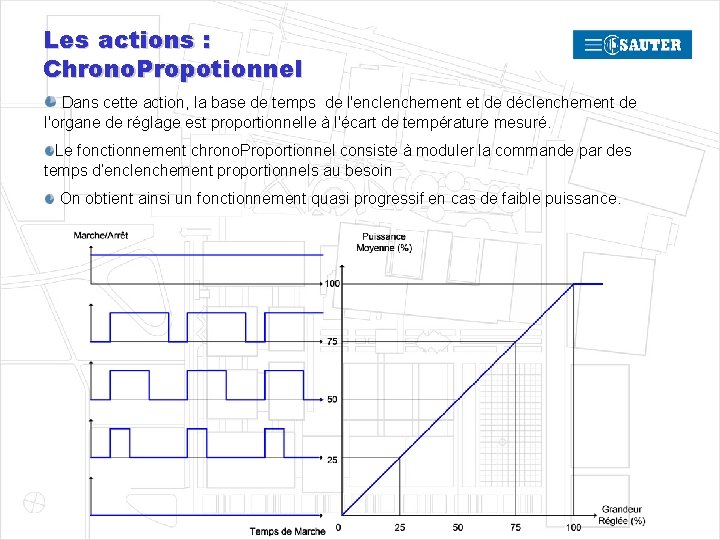 Les actions : Chrono. Propotionnel Dans cette action, la base de temps de l'enclenchement