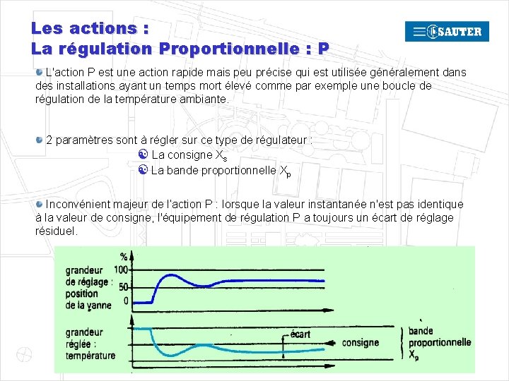 Les actions : La régulation Proportionnelle : P L'action P est une action rapide