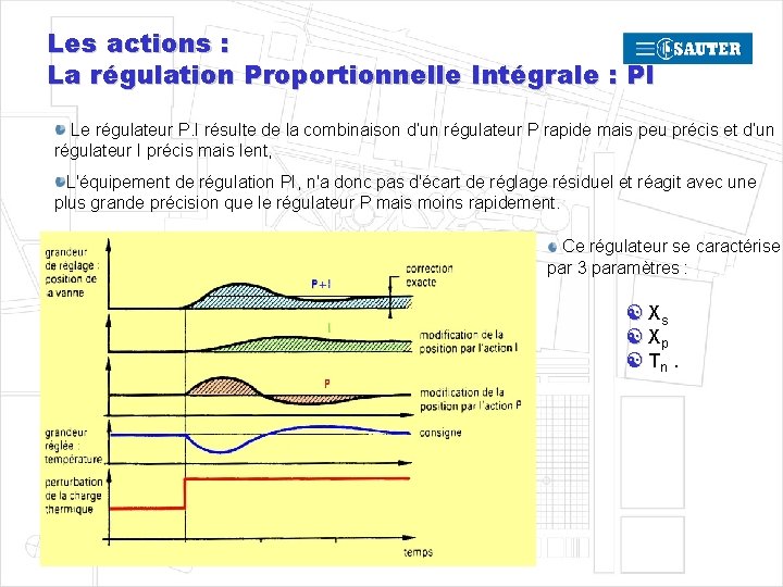 Les actions : La régulation Proportionnelle Intégrale : PI Le régulateur P. I résulte