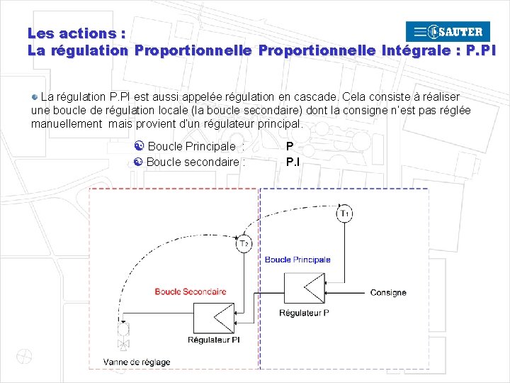 Les actions : La régulation Proportionnelle Intégrale : P. PI La régulation P. PI