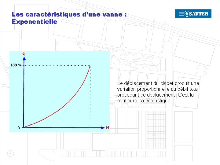 Les caractéristiques d’une vanne : Exponentielle Le déplacement du clapet produit une variation proportionnelle