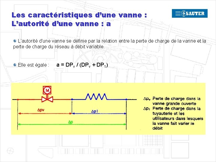 Les caractéristiques d’une vanne : L’autorité d’une vanne : a L’autorité d’une vanne se