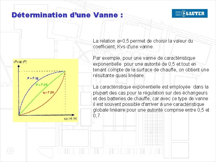 Détermination d’une Vanne : La relation a=0, 5 permet de choisir la valeur du