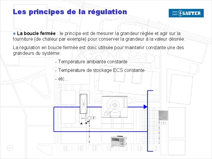 Les principes de la régulation La boucle fermée : le principe est de mesurer