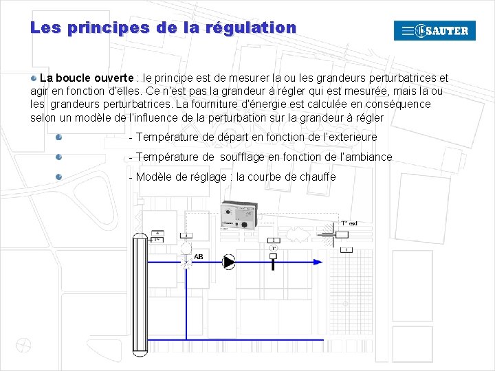 Les principes de la régulation La boucle ouverte : le principe est de mesurer