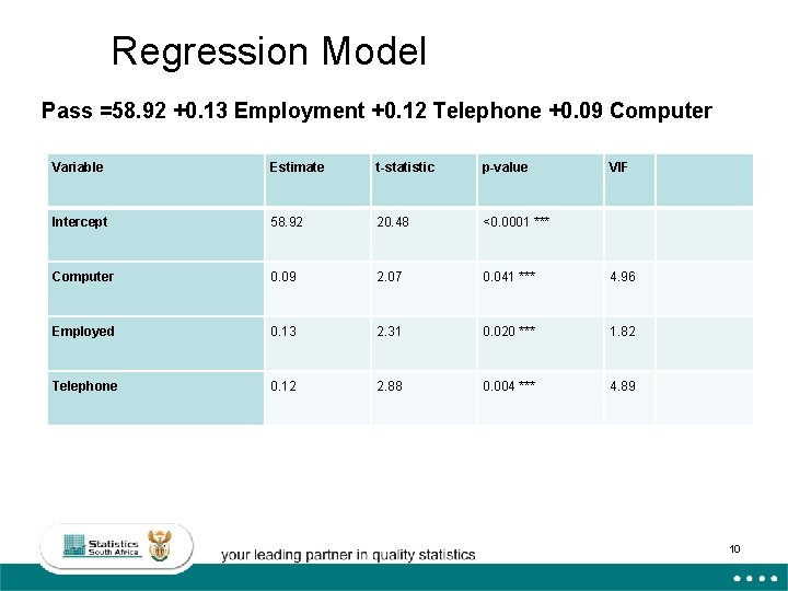 Regression Model Pass =58. 92 +0. 13 Employment +0. 12 Telephone +0. 09 Computer