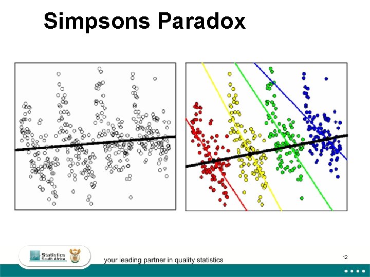 Simpsons Paradox 12 