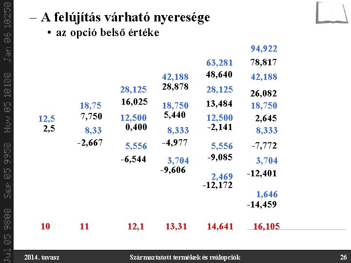 – A felújítás várható nyeresége • az opció belső értéke 12, 5 10 2014.