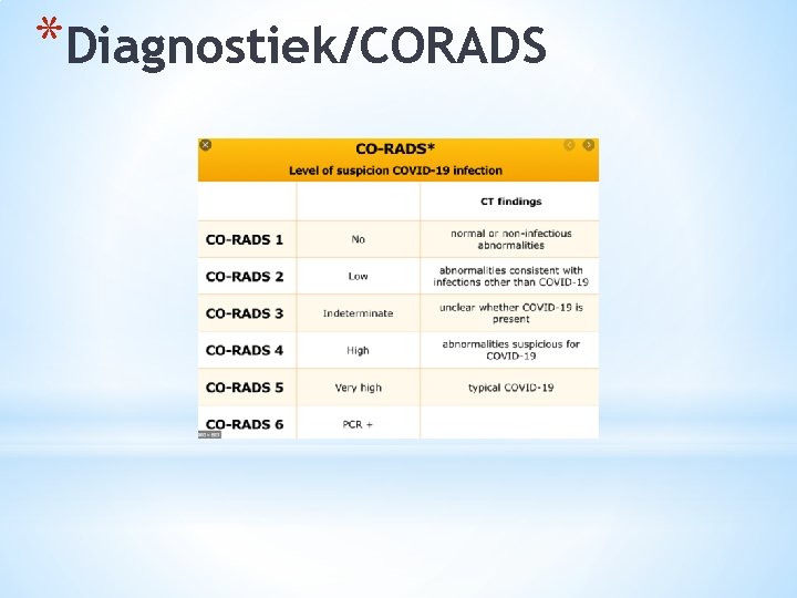 *Diagnostiek/CORADS 