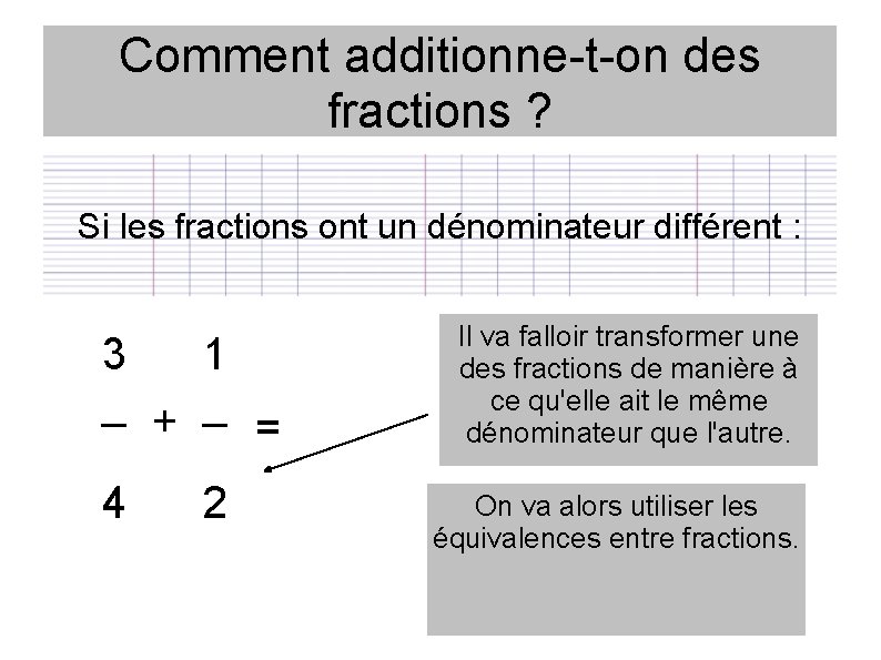 Comment additionne-t-on des fractions ? Si les fractions ont un dénominateur différent : 3
