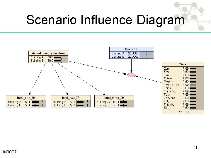 Scenario Influence Diagram 10 04/09/07 
