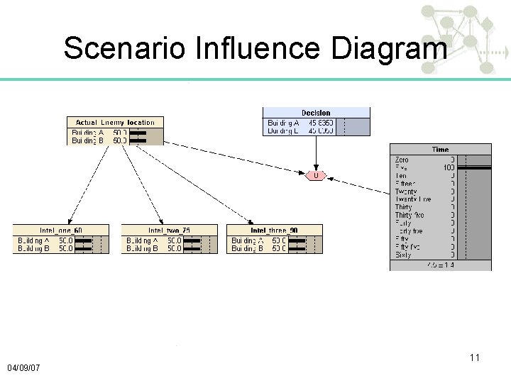 Scenario Influence Diagram 11 04/09/07 