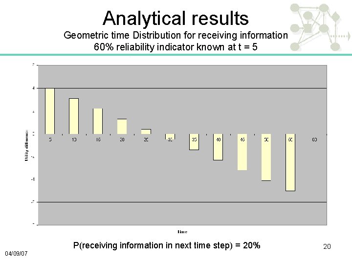 Analytical results Geometric time Distribution for receiving information 60% reliability indicator known at t