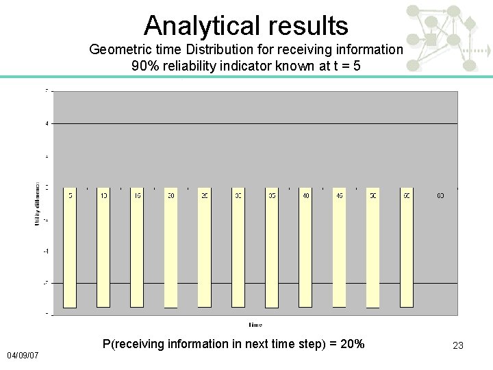 Analytical results Geometric time Distribution for receiving information 90% reliability indicator known at t