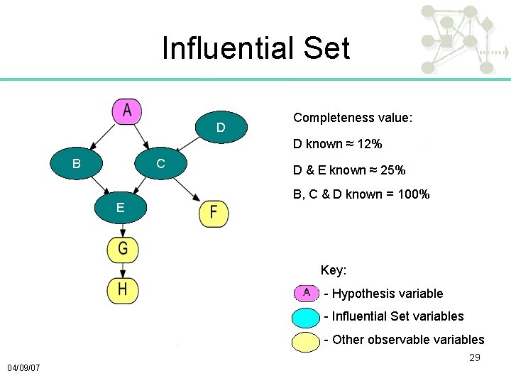 Influential Set D Completeness value: D known ≈ 12% B C E D &