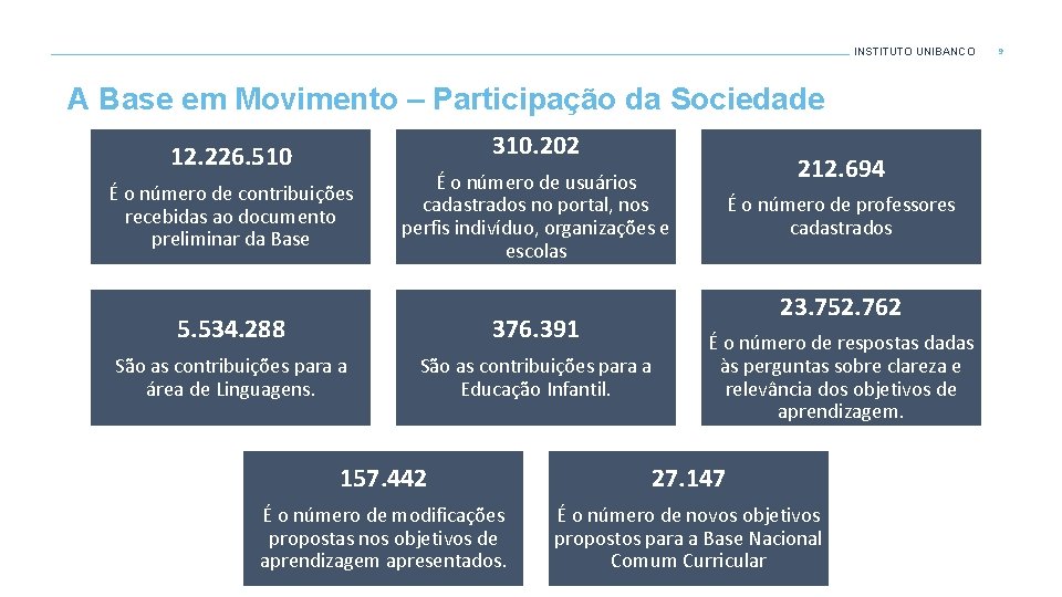 INSTITUTO UNIBANCO A Base em Movimento – Participação da Sociedade 310. 202 12. 226.