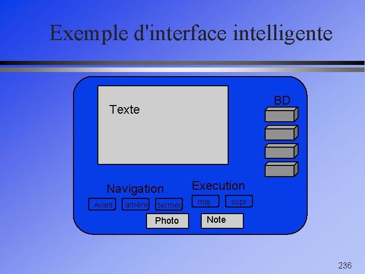 Exemple d'interface intelligente BD Texte Navigation Avant arrière termes Photo Execution maj supr Note