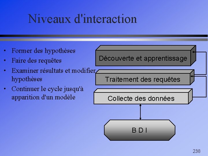Niveaux d'interaction • Former des hypothèses • Faire des requêtes Découverte et apprentissage •