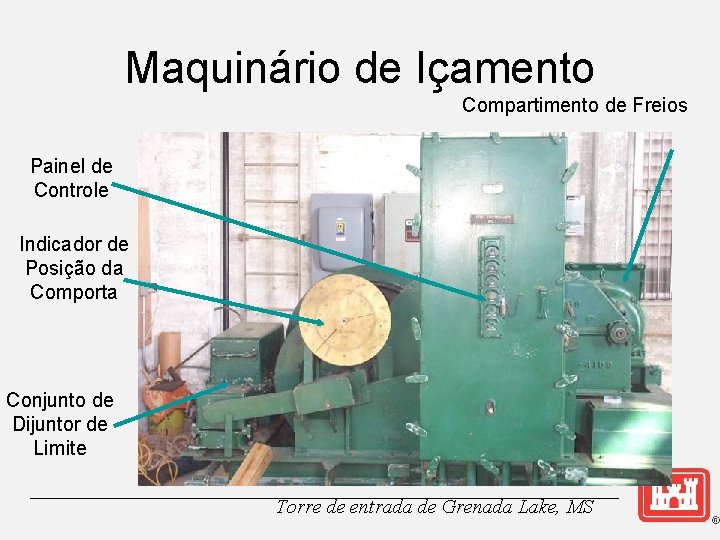 Maquinário de Içamento Compartimento de Freios Painel de Controle Indicador de Posição da Comporta