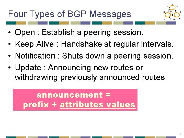 Four Types of BGP Messages • • Open : Establish a peering session. Keep