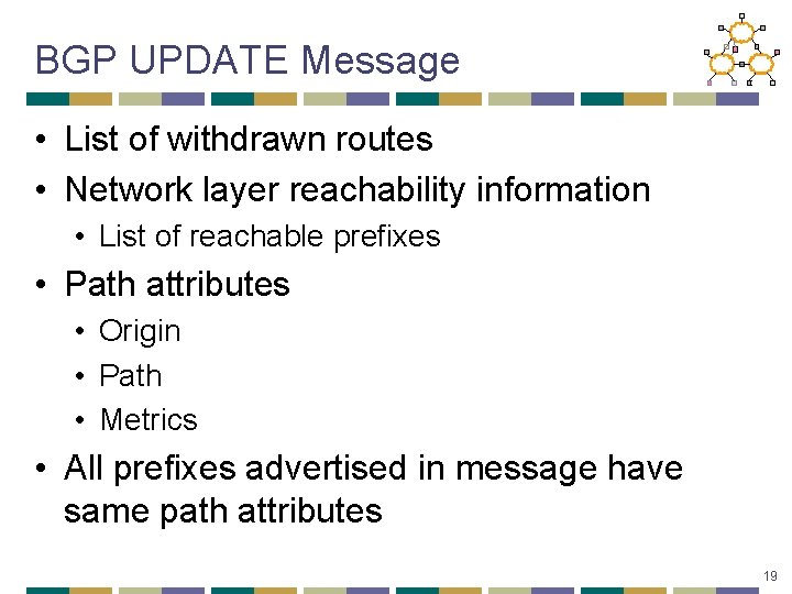 BGP UPDATE Message • List of withdrawn routes • Network layer reachability information •