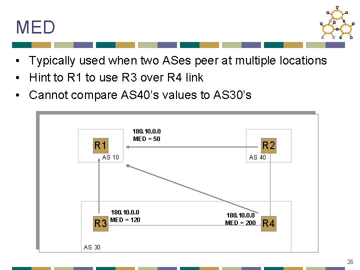 MED • Typically used when two ASes peer at multiple locations • Hint to