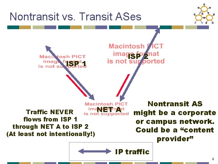 Nontransit vs. Transit ASes ISP 2 ISP 1 NET Traffic NEVER flows from ISP