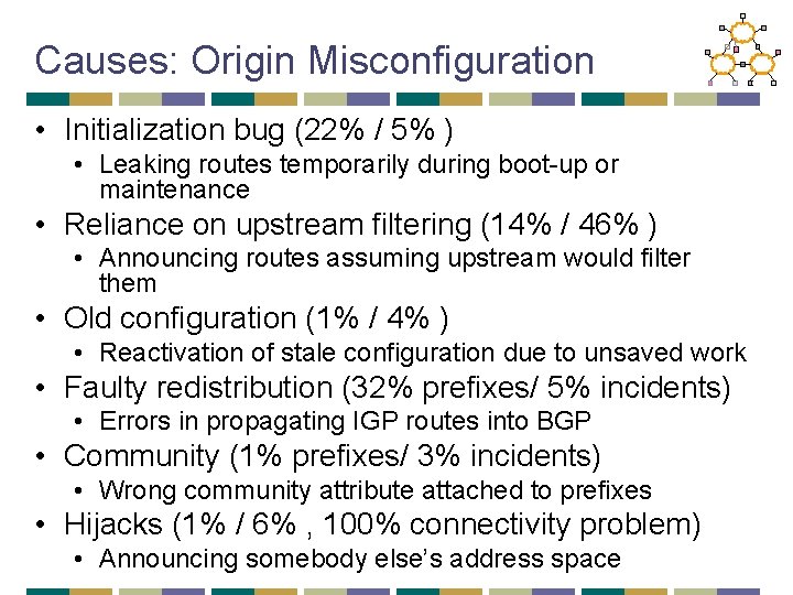 Causes: Origin Misconfiguration • Initialization bug (22% / 5% ) • Leaking routes temporarily