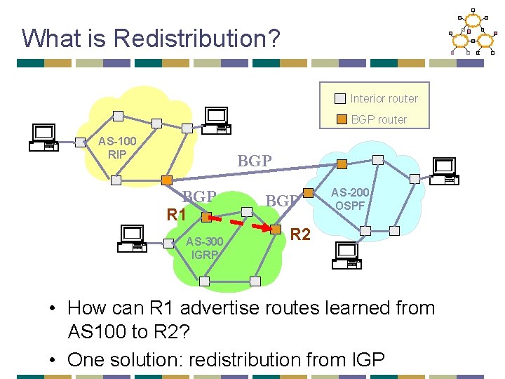 What is Redistribution? Interior router BGP router AS-100 RIP BGP R 1 AS-300 IGRP